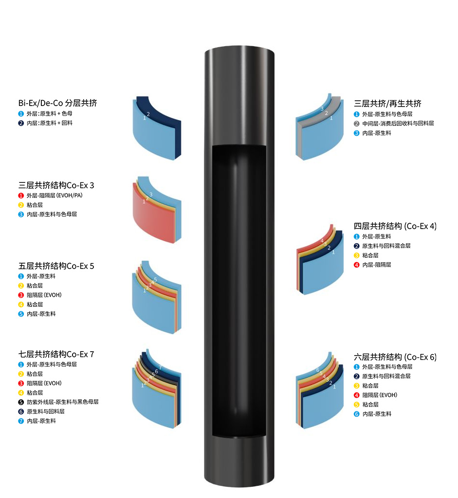 成型部件壁厚分布极佳